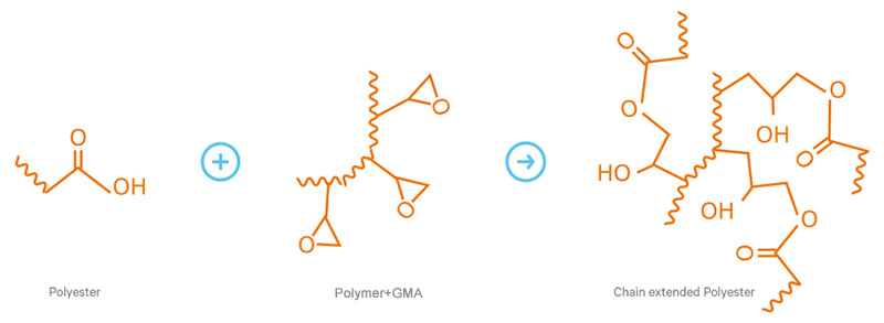 聚酯與GMA反應(yīng)機理.jpg
